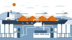 LNG ist zur Sicherung der Energieversorgung in aller Munde.